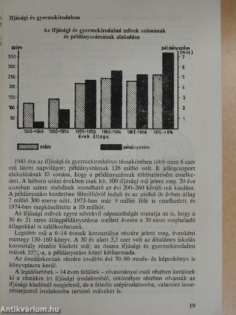 A magyar könyvkiadás 30 éve