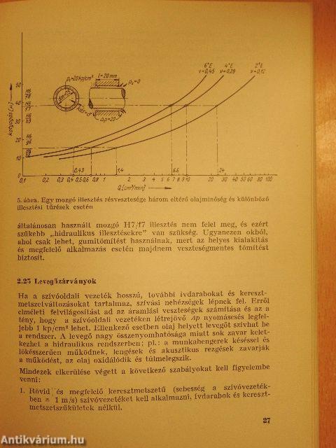 Hidraulikus vezérlések