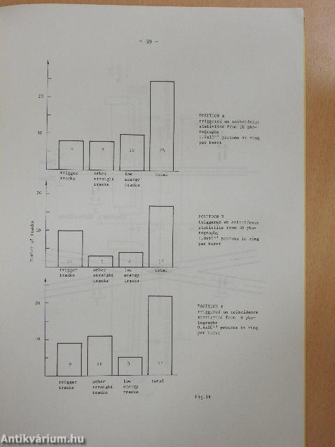 The ISR background conditions from measurements at the CERN proton synchrotron