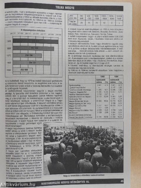 Tolna megye kézikönyve