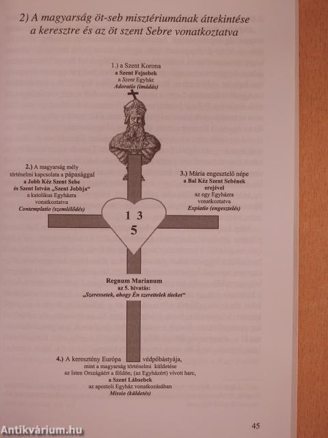 Magyarság öt-seb titka (misztériuma) (dedikált példány)