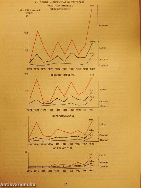 Balaton 1982