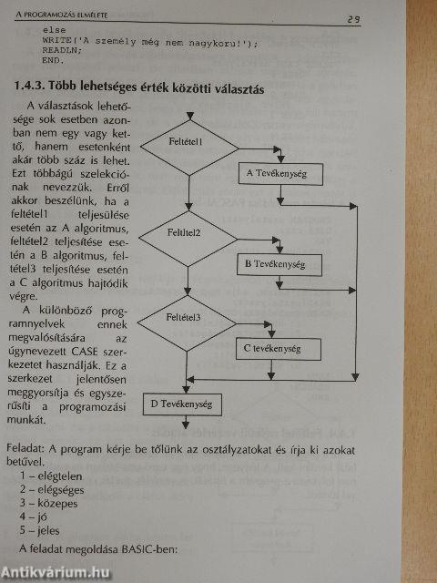 Programozás Turbo Pascal nyelven