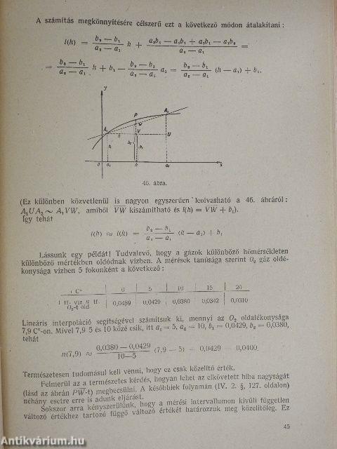 Matematika vegyészek számára