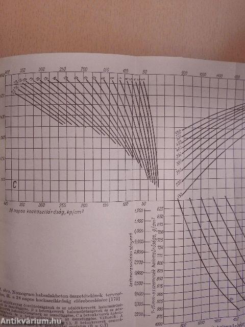Beton- és habarcstechnológia zsebkönyv