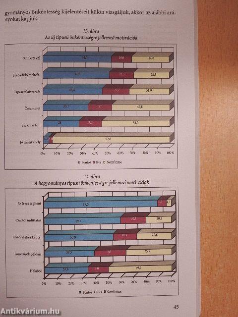 Önkéntesség, jótékonyság, társadalmi integráció