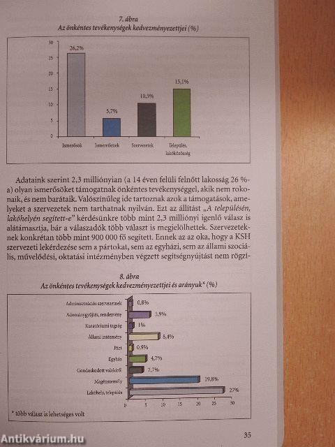 Önkéntesség, jótékonyság, társadalmi integráció