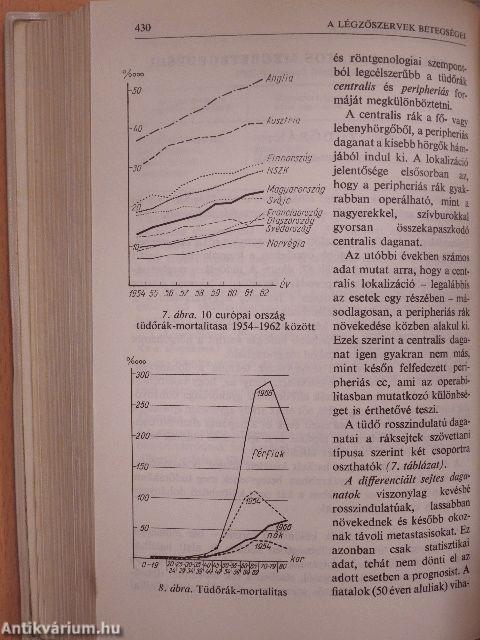 A gyakorló orvos enciklopédiája I-IV.