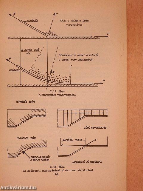 Vízépítési szerkezetek II.