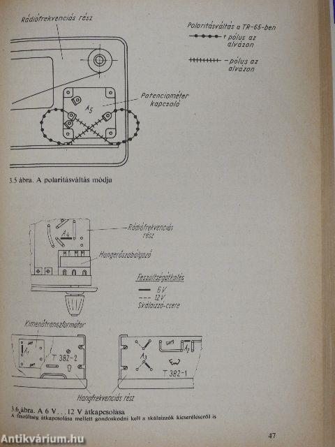 Autórádiók javítása és szerelése