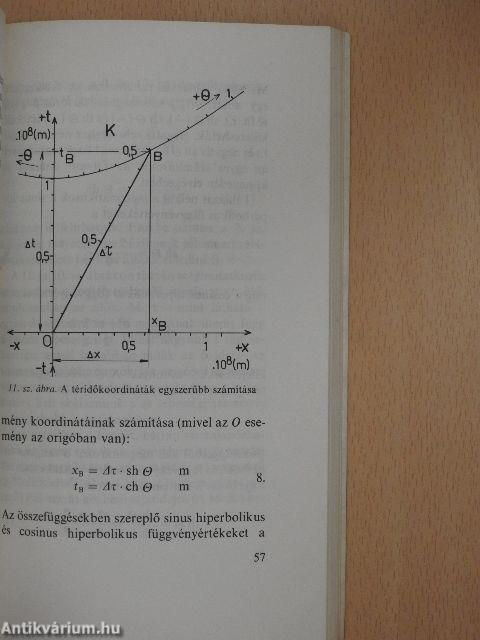 A relativitáselmélet szemlélete