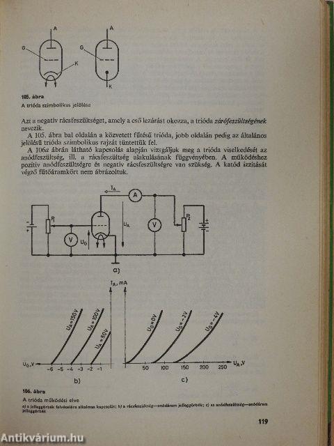 Elektronika mindenkinek