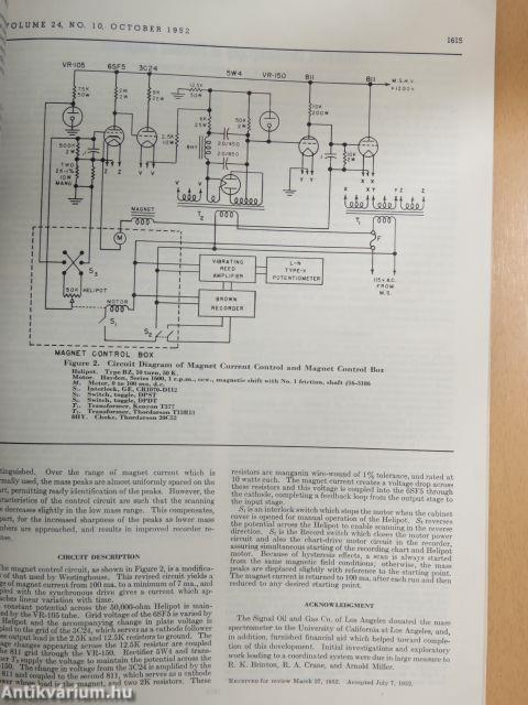 Analytical Chemistry October 1952