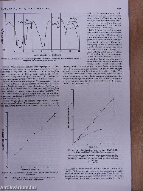 Analytical Chemistry September 1955