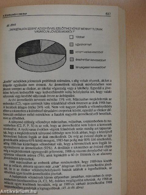Magyarország politikai évkönyve 1988