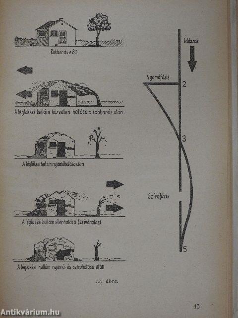 Az atomenergia és gyakorlati alkalmazása