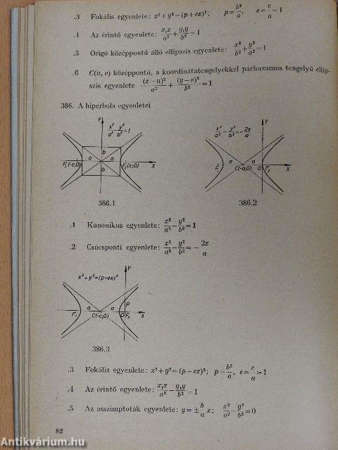 Függvénytáblázatok