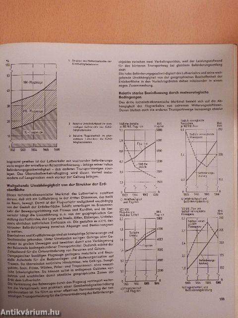 Flieger-Jahrbuch 1969