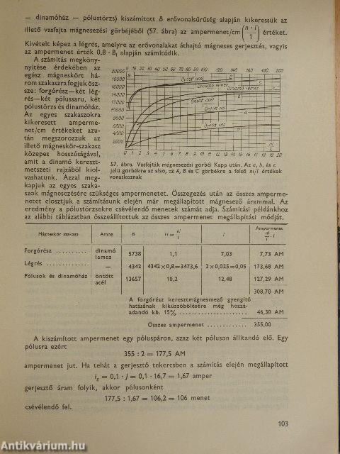 Gépjármű villamossági hibakeresés és javítás