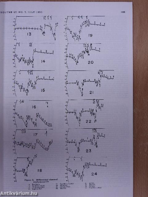 Analytical Chemistry July 1955