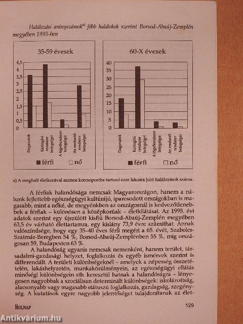 Új Holnap 1998. március