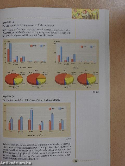 Sokszínű matematika 12.