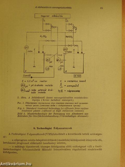 Vízügyi Közlemények 1981/1.