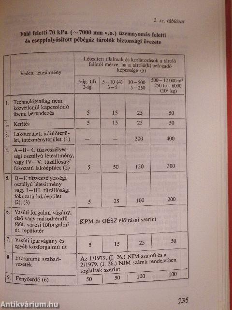 A gázenergiára vonatkozó jogszabályok gyűjteménye