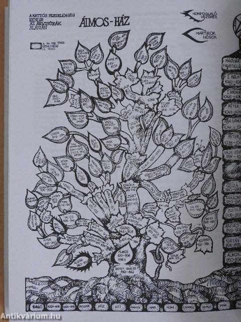 Arvisura - Igazszólás I-II.