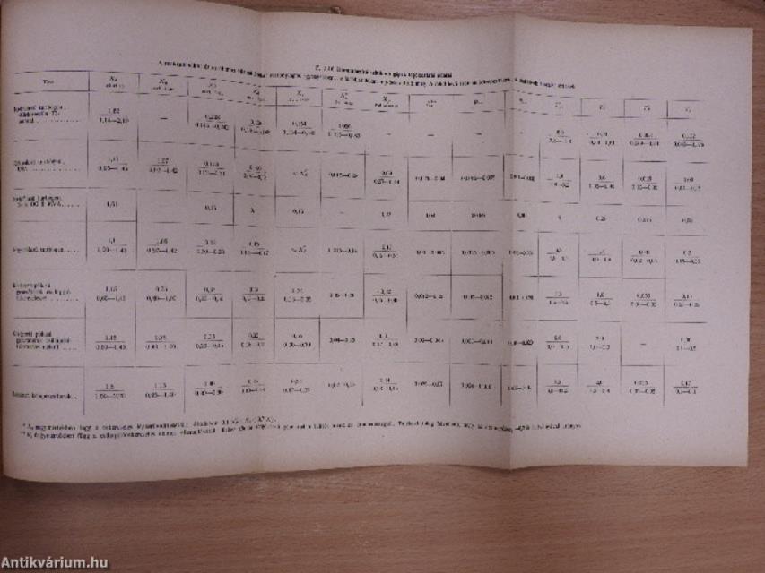 Váltakozóáramú gépek tranziens folyamatai