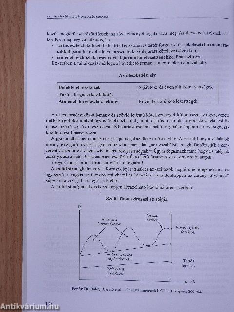 Pénzügyi és vállalkozásfinanszírozási ismeretek