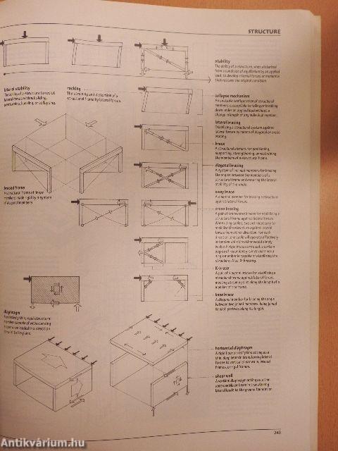 A Visual Dictionary of Architecture