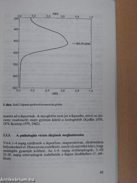 Liquordiagnosztika