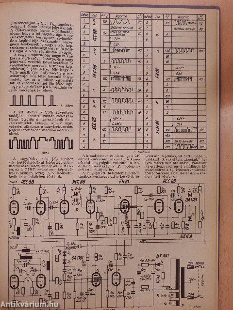 Rádiótechnika 1966. január-december