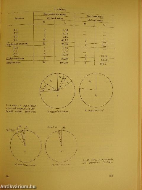 A felsőfokú mezőgazdasági, élelmiszeripari és földmérési technikumok évkönyve 1969-1970