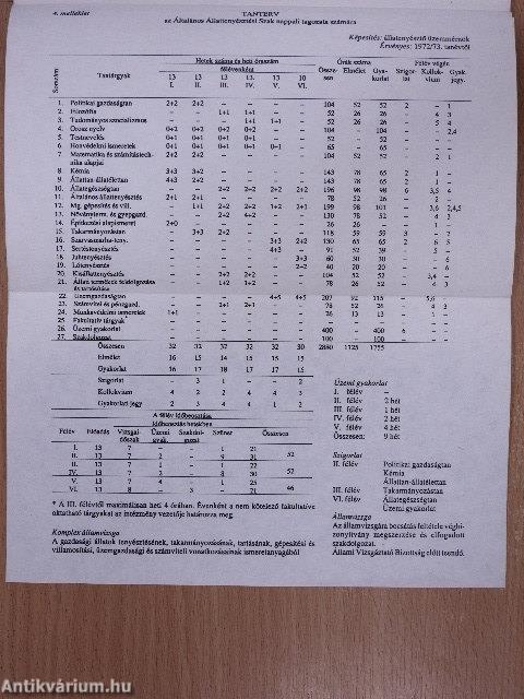 Az Agrárfelsőoktatás 30 éve Kaposváron