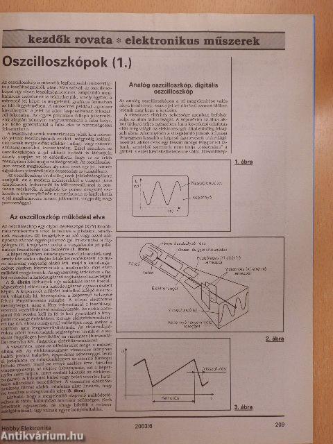 Hobby Elektronika 2003. június