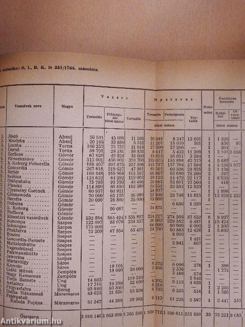 Az ipari kapitalizmus kezdetei Magyarországon