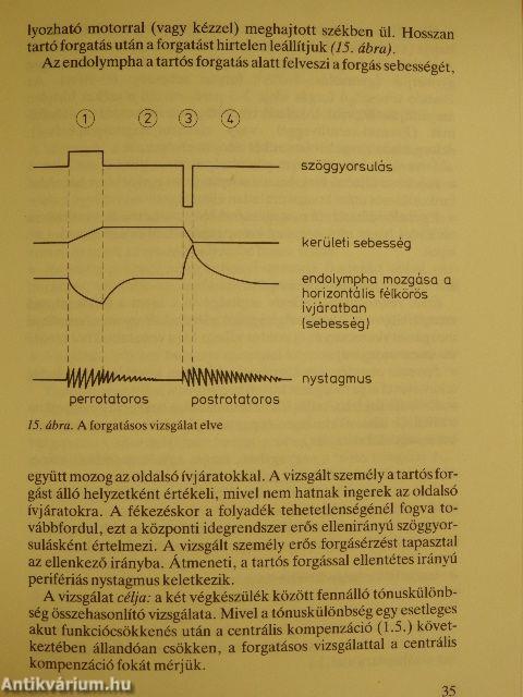 Szédüléssel járó kórképek