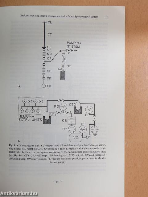 Performance and Blank Components of a Mass Spectrometric System for Routine Measurement of Helium Isotopes and Tritium by the He Ingrowth Method