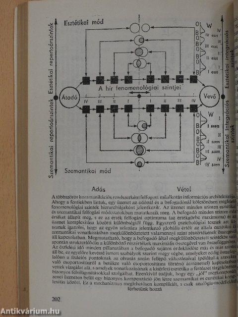 Információelmélet és esztétikai élmény
