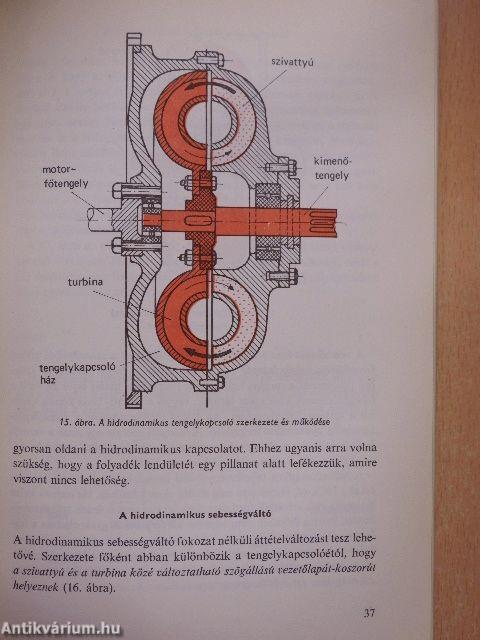 A hidromotoros hajtás és szabályozás