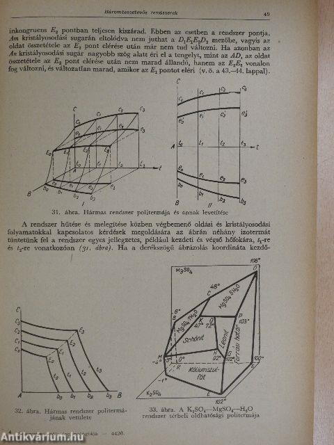 Szervetlen sók technológiája