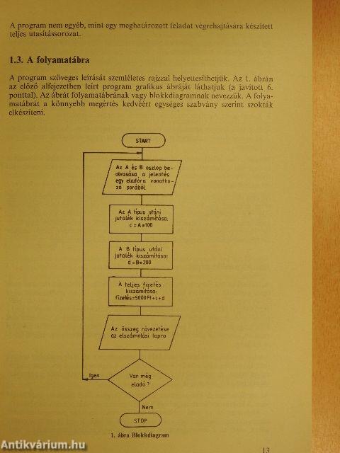 IBM PC XT/AT programozói kézikönyv