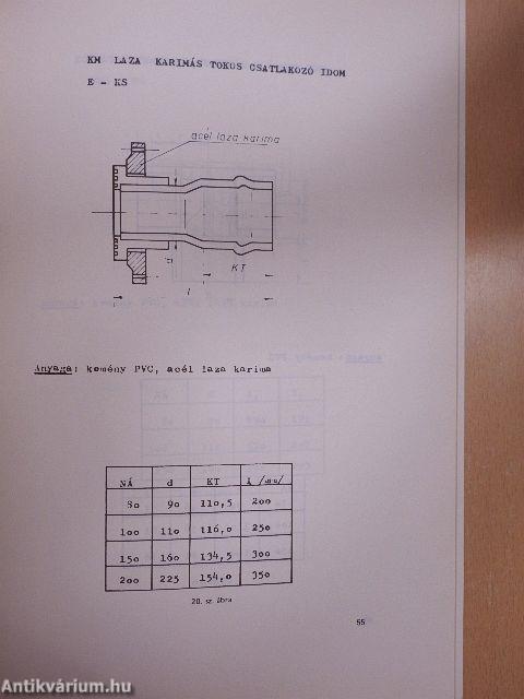 Nyomóvezetékek építése KM-PVC műanyagcsövek felhasználásával