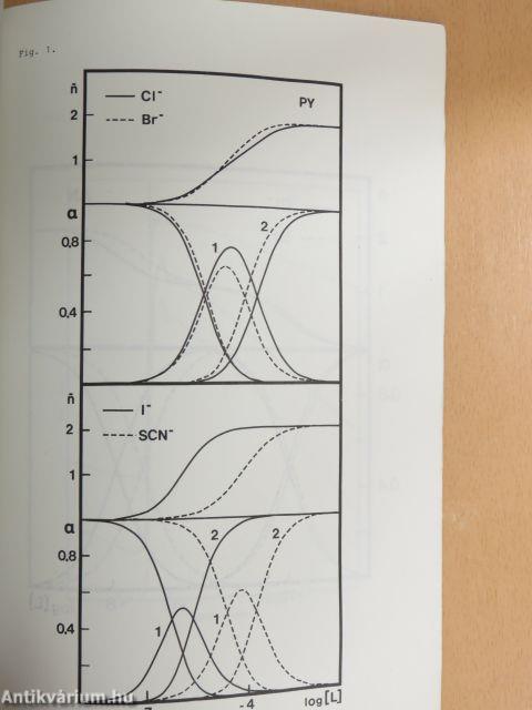 Structural and Thermodynamic Studies of Some Copper(I), Silver (I) and Gold (I) Complexes in Acetonitrile and Pyridine