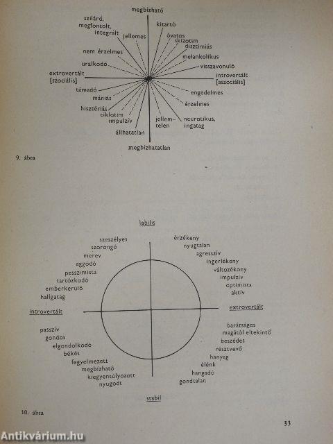 Személyiség-lélektani kalauz
