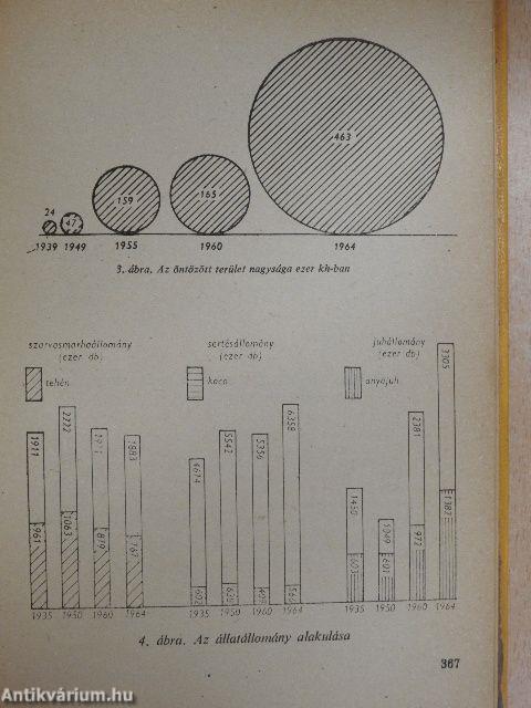 Magyar mezőgazdaság zsebkönyve 1967