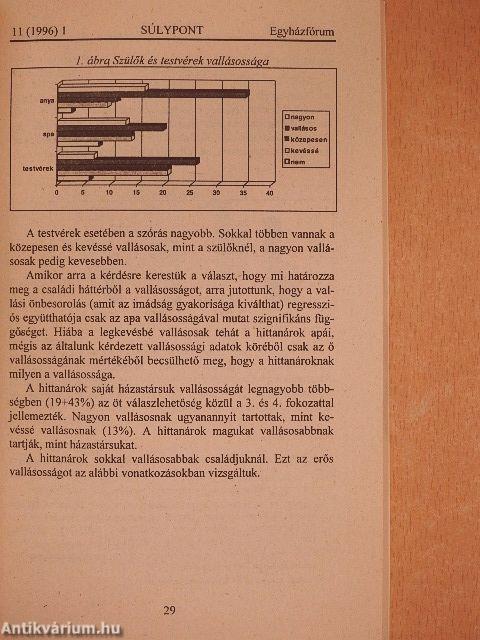 Egyházfórum 1996. 1-4.