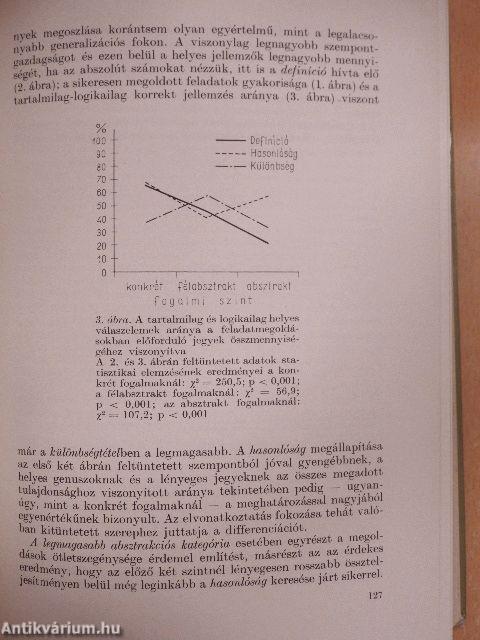 Ifjúság és pszichológia